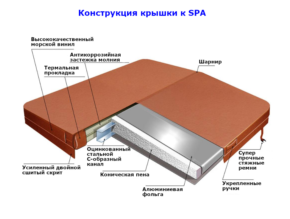 Гидромассажный спа-бассейн Finn SF-903 (рис.2)